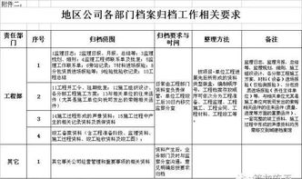 工程资料全流程管理 从梳理、归档到移交的规范化操作指南