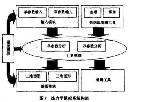MOCVD工艺资料整理与档案管理要点